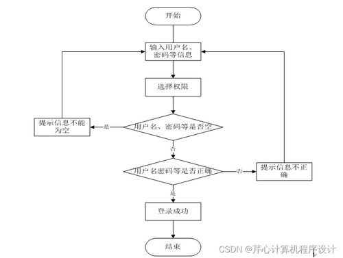 基于SpringBoot的校園二手商品交易市場設計與實現(xiàn)